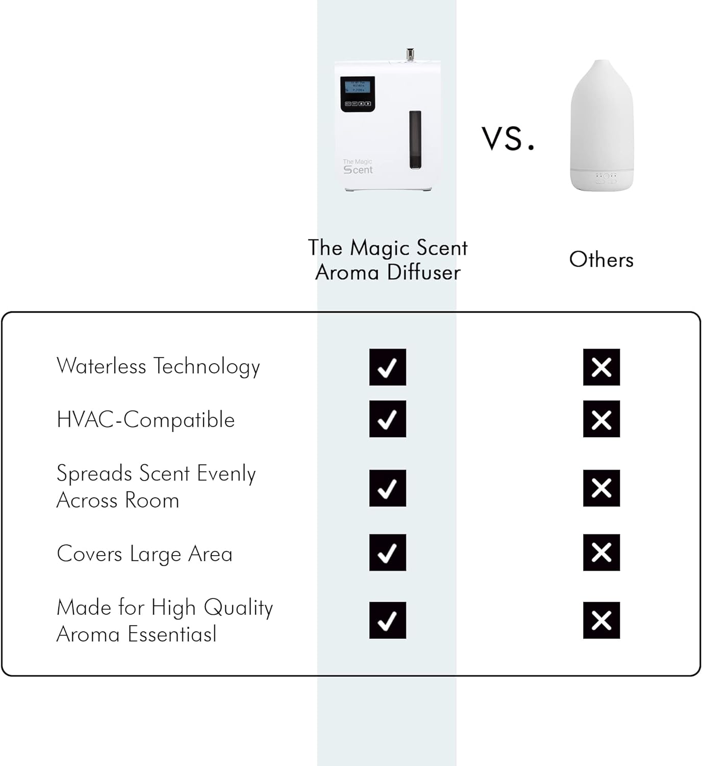 The Magic Scent TMS-100 Waterless Scent Diffuser, Covers 2000 sq. ft., Nebulizer or HVAC Cold Air Aroma Machine, Fragrance Oil Included - Prime Office Products -